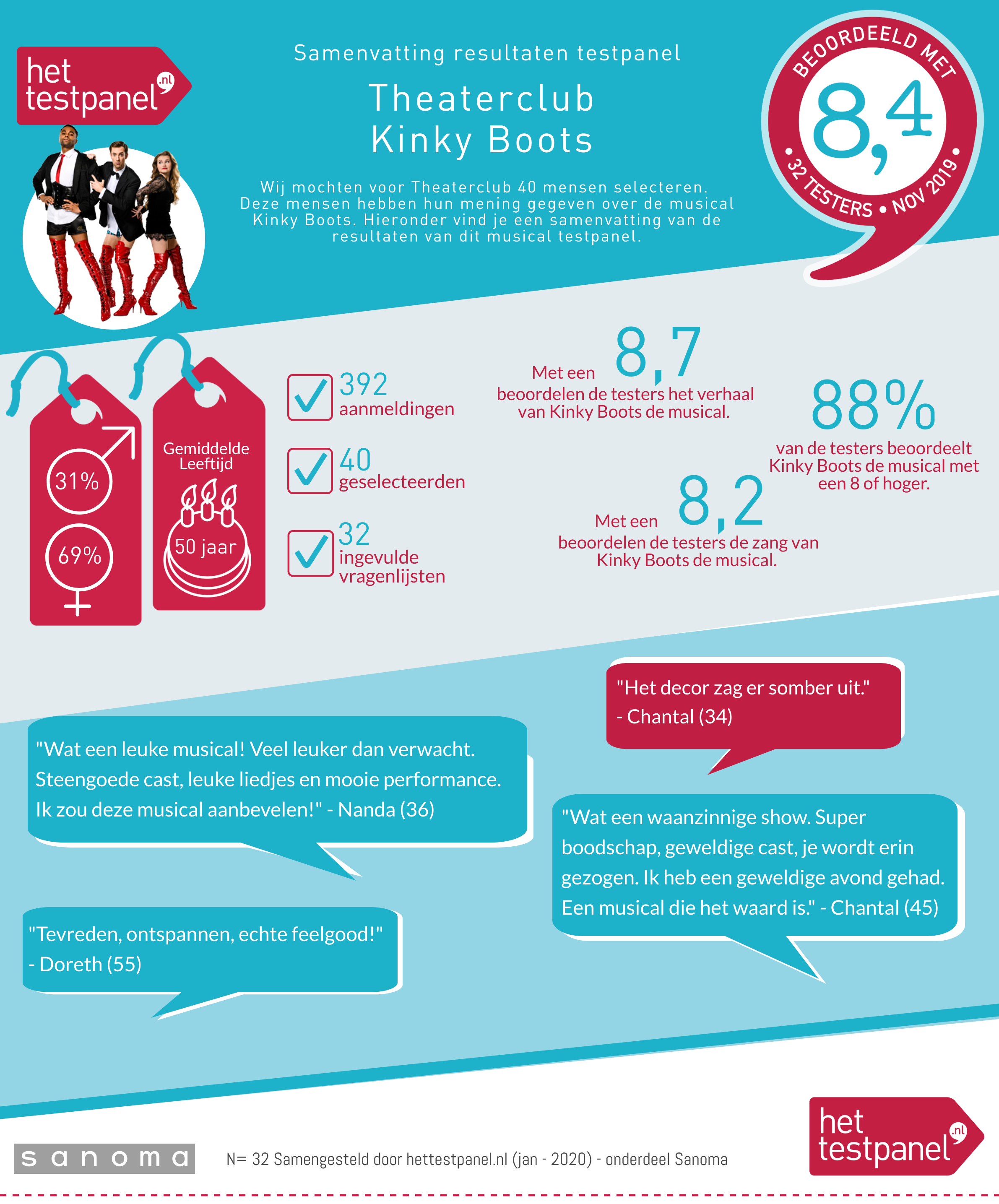 Infographic
